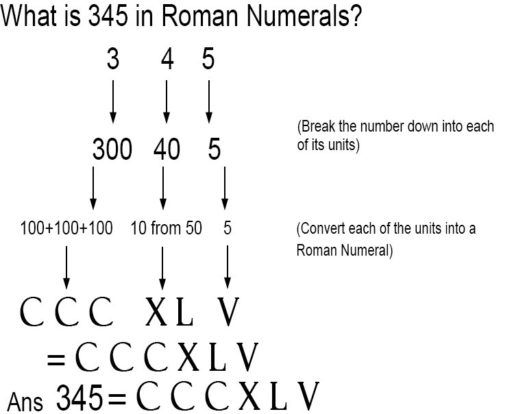 Numbers to Numerals Example 2